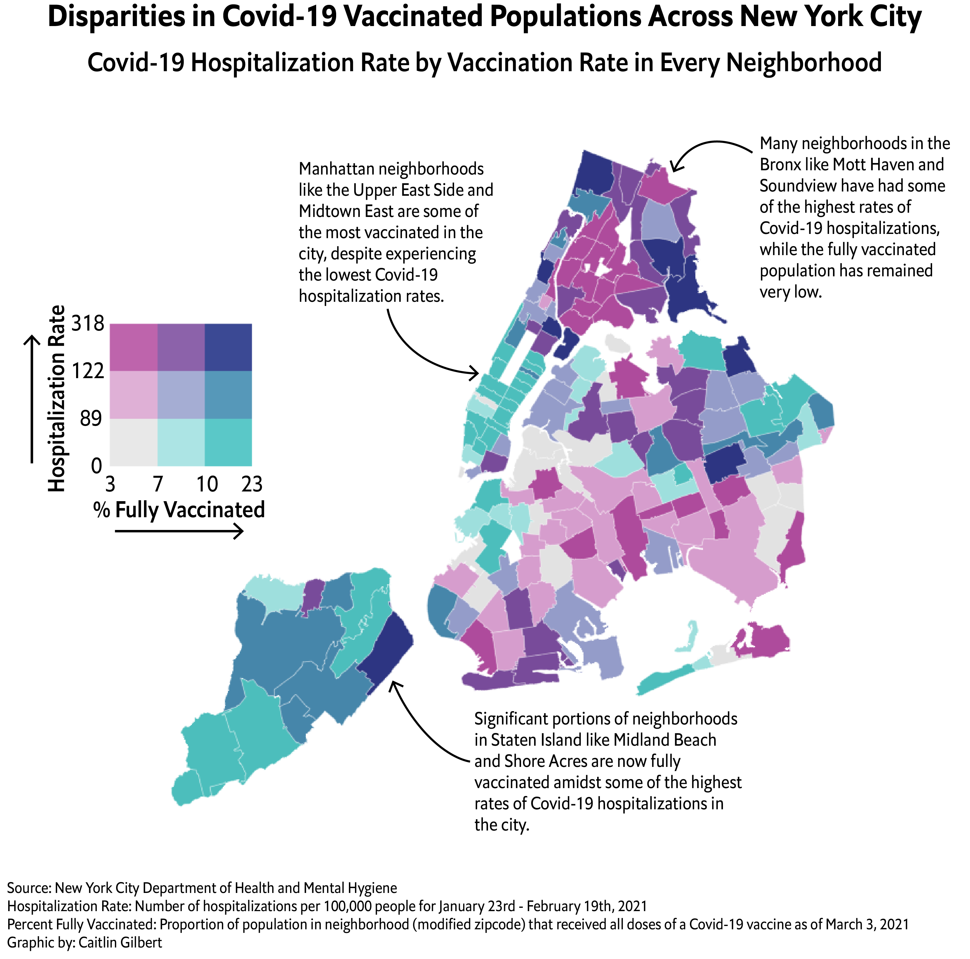 NYC Covid vaccination