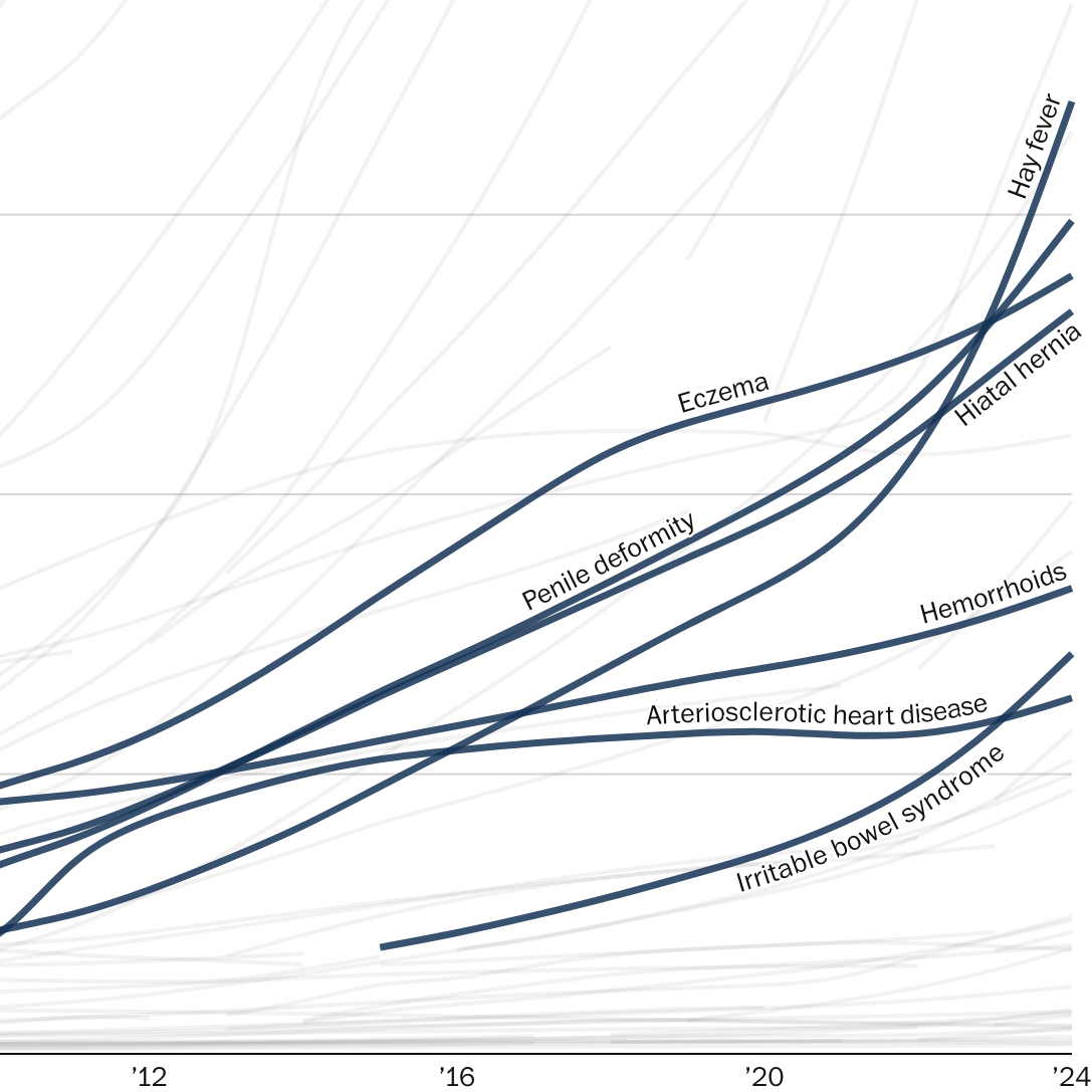 VA Disability Benefit Recipients